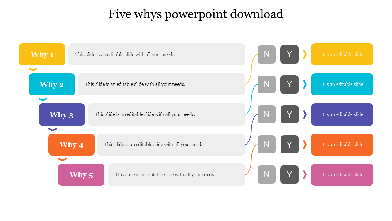 Innovative Best 5 Whys PowerPoint Download